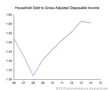 01_debt to income