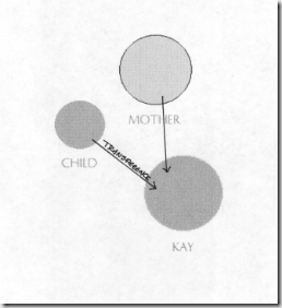 motherchildtransference2