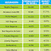 Ranking  Seguro Auto -Janeiro a Dezembro de 2012 - Sergipe e Brasil