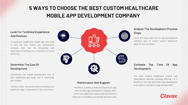 best custom healthcare mobile app development services company