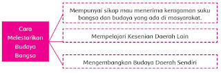 Jawaban Kelas 5 - jawabantematik.blogspot.com