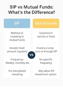 sip vs. mutual fund in tier 1 countries