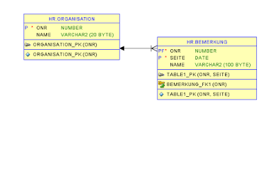 Oracle ADF Composite Primary Key 