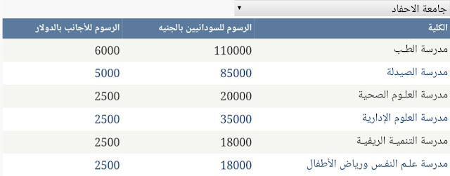 جامعة الاحفاد 