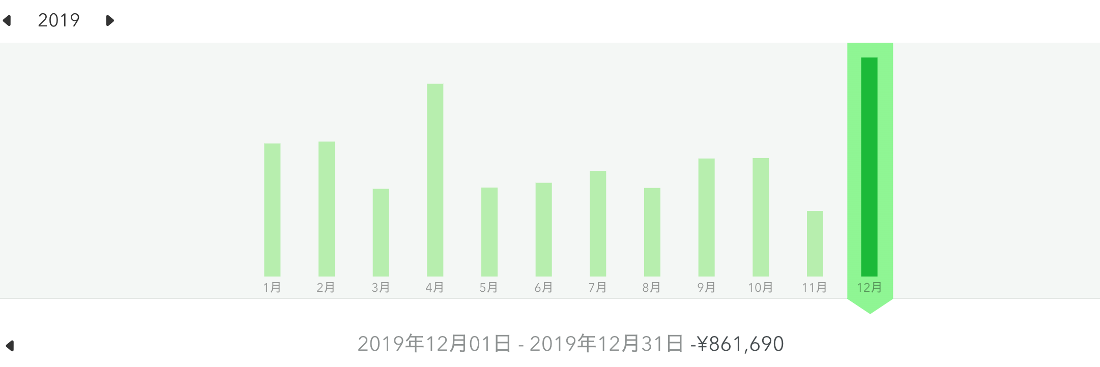 ３大家計 資産管理サービス Money Forward Me Moneytree Zaimの機能比較とおすすめの使い方