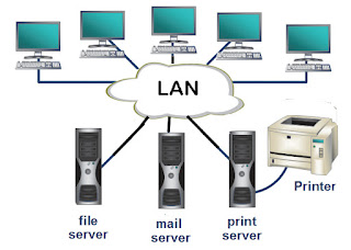 Sejarah dan Pengertian Jaringan Komputer