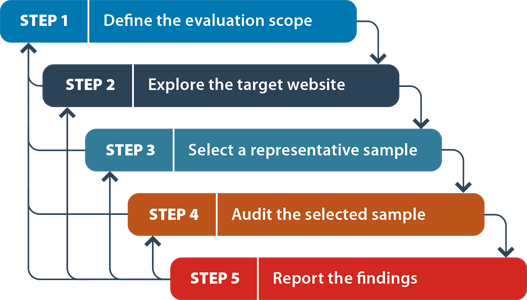 Step by Step explanation