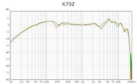 Frequency Response