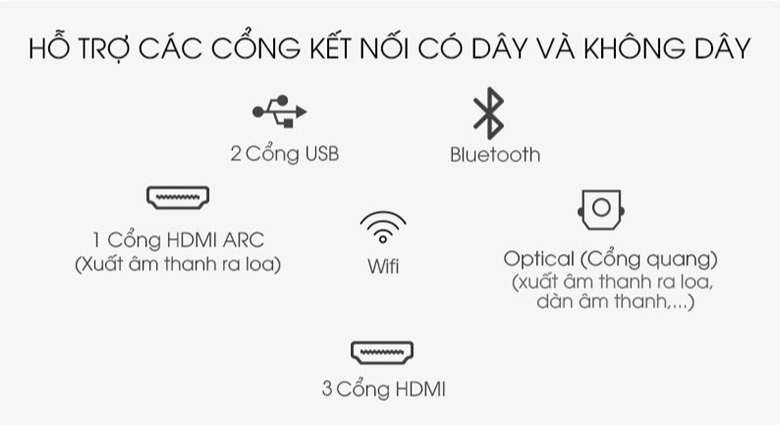 QA55Q80A - Hỗ trợ đa dạng các cổng kết nối không dây và có dây