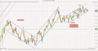 E-mini S&P 500 Futures chart for Thursday 11/14/13