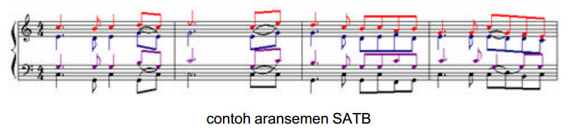 contoh aransemen SATB