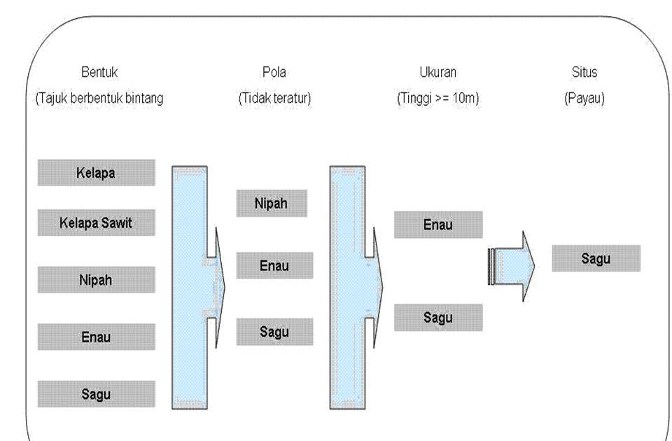 UNSUR INTERPRETASI CITRA PENGINDERAAN JAUH