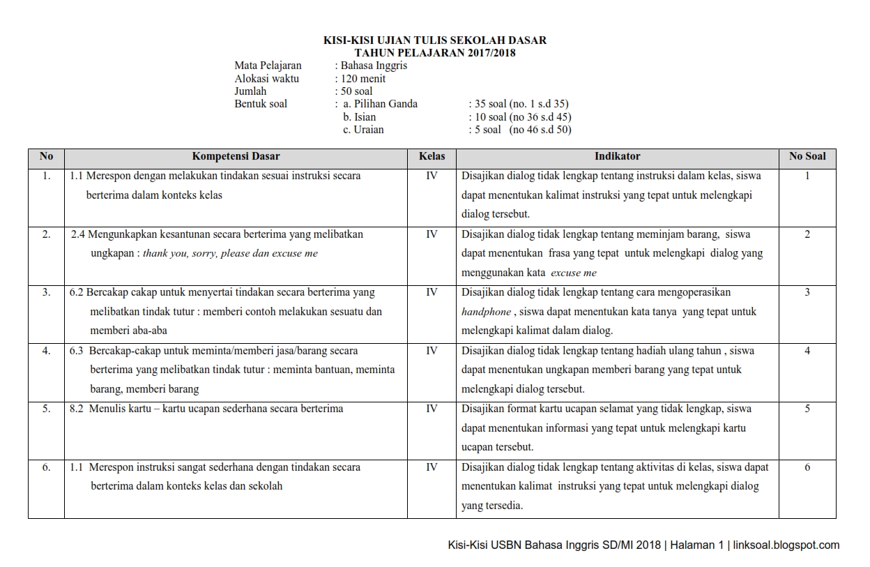 Download Kisi  Kisi  Ujian  Sekolah  Usbn Pkn Sd Mi Tahun 