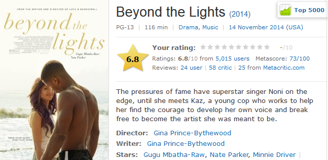 Beyond the Lights (2014)