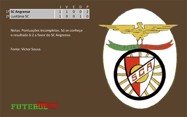 classificação campeonato regional distrital associação futebol angra heroísmo 1939 angrense