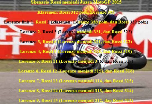 Valentino Rossi Bisa Juara MotoGP Jika Terjadi Hal-hal Ini