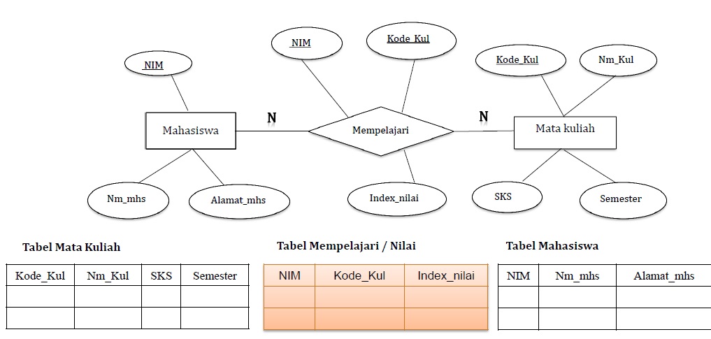 SISTEM BASIS DATA PERTEMUAN 5 - SISTEM BASIS DATA