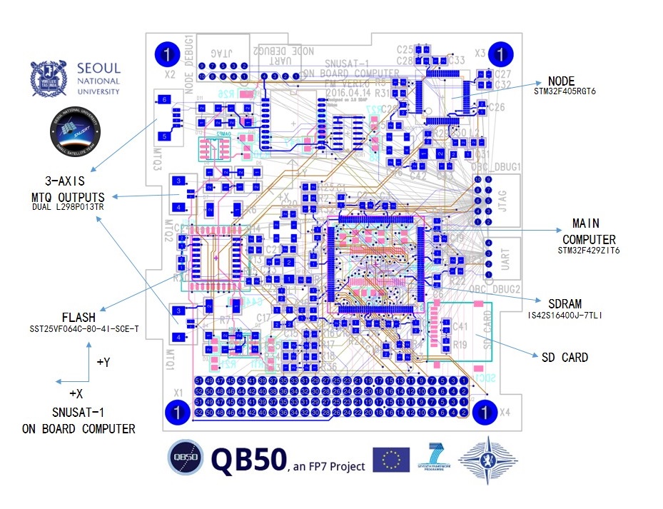 On Board Computer Hardware Design Using Arm Cortex M4 Processor S For Cubesats