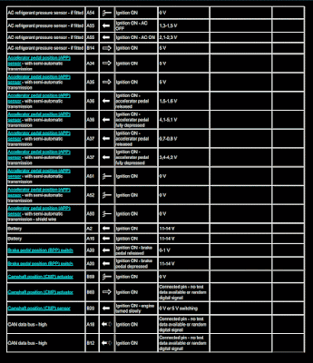 Swift M13A 2004-2010 ECU Pin Data