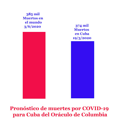 El experimento de "Aschcerse" el bobito