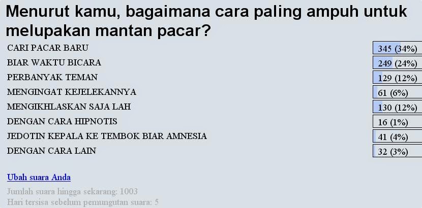  Kata Cara Melupakan Mantan 2019 Bergambar