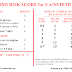 Stroke remedy Mnemonic