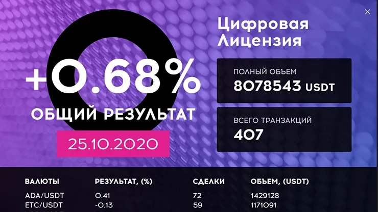 Ежедневный отчет от QubitTech