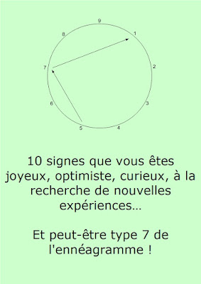 ennéagramme hédoniste, ennéagramme joyeux, ennéagramme optimiste, ennéagramme test, ennéagramme type 7, Ennéatype 7, ennéatype optimiste, type 7 personnalité, type 7 test. Fabien Laurand. 10 signes, comportements, attitudes et traits de caractère qui révèlent que vous êtes type 7 de l’ennéagramme. Ennéagramme hédoniste. Ennéagramme joyeux. Ennéagramme optimiste. Ennéagramme charmeur. Ennéagramme type 7. Type de l’ennéagramme. Ennéagramme 7. Ennéatype 7. Ennéagramme en 10 questions. Ennéagramme questionnaire type 7. Ennéagramme comportement type 7. Ennéagramme motivations type 7. Ennéagramme attitudes type 7. Ennéagramme test type 7. Ennéagramme personnalité type 7. Ennéagramme psychologie type 7. Ennéagramme caractère type 7. Ennéagramme tempérament type 7. – Je suis très souvent optimiste et heureux(se). – Je suis une personne agréable et appréciée. – Je pense que les gens très sérieux, qui parlent tout le temps du travail par exemple, ne peuvent pas être heureux. – J’aime les surprises et les nouvelles expériences. – Face à un pleurnichard, j’ai envie de prendre mes jambes à mon cou pour aller vers quelque chose de plus agréable. – J’aime les blagues et les plaisanteries. – La plupart de mes activités me procurent du plaisir. – J’apprécie le changement. – Je suis souvent en retard et j’ai des difficultés à terminer ce que j’ai commencé. – Je n’aime pas du tout les activités routinières et les travaux répétitifs.