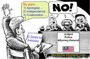 Zaid try to reform Judicial