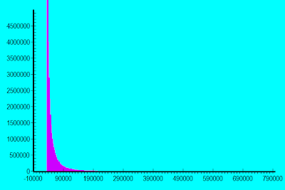 distribution of the producted of 5 cubed random variables