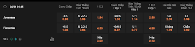 Bảng soi kèo Juventus vs Fiorentina