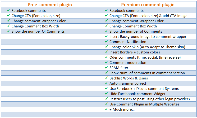 free comment plugin vs premium comment plugin features