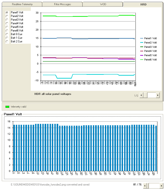 FUNCube-2 Telemetry Panel Volt chart