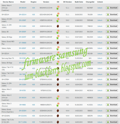 [Firmware Samsung] Download Firmware Segala Tipe Android Samsung