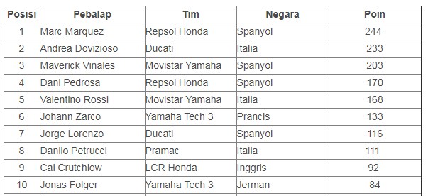  balapan yang dimana salahsatunya akan debut sebagai tuan rumah yaitu Thailand Update, Inilah Jadwal MotoGP 2018