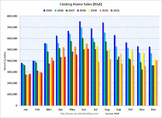 Existing Home Sales NSA