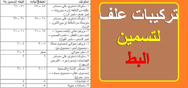 "تسمين البط تسمين البط المولار" تسمين البط البغال" تسمين البط في المنزل" تسمين البط المولر" تسمين البط البيور" تسمين البط البلدى" تسمين البط الفرنساوى" تسمين البط المسكوفى" تسمين البط المسكوفى فى المنزل" تسمين البط بسرعه" تسمين البط فى 45 يوم" تسمين البطن" تسمين البط السوداني" تسمين البط والفراخ"" تسمين البط الابيض" تسمين البط الصغير" تسمين البط على الشعير المستنبت" تسمين البط قبل الذبح" تسمين البط الشرشير" تربية البط المولار" معلومات عن البط المولار" تربية البط المولار عمر يوم" تربية البط المولار فى المنزل" تربية البط المولار الفرنسى" تربية بط المولار" معلومات عن بط المولار" طريقة تسمين البط المولار" دورة تسمين البط المولار" مدة تسمين البط المولار" مشروع تسمين البط المولار" خلطه تسمين البط المولار" برنامج تسمين البط المولار" كيفية تسمين البط المولار" تربية البط المسكوفى pdf" تربية البط المسكوفى 2020" تربية البط المولر" معلومات عن البط المولر" اسعار البط البغال المستورد اليوم" اسعار البط البغال بالكيلو" اسعار البط البغال اليوم" اسعار البط البغال" طريقة تربية البط البغال" معلومات عن البط البغال" اسعار البط البغال بالكيلو اليوم" اسعار البط البغال المستورد" اسعار البط البغال عمر يوم" اسعار البط البغال الكبير" اسعار البط البغال فى مصر" اسعار البط البغال عمر يوم اليوم" طريقة تسمين البط البغال" دورة تسمين البط البغال" كيفية تسمين البط البغال" اسعار بط بغال عمر يوم" اسعار بط بغال" طريقة تسمين البط في المنزل" تربية البط في المنزل"" تربية البط في البيت"" تربية البط الصغير في المنزل"" كيفية تربية البط في المنزل""" تربية البط المسكوفي في المنزل""" تربية البط الابيض في المنزل""" طريقة تربية البط في المنزل"" تربية صغار البط في المنزل" تربية البط البري في المنزل" فوائد تربية البط في المنزل" مشروع تربية البط في المنزل" تربية البط البلدى في المنزل" طرق تسمين البط المولار" تربية البط البيور" تربية البط البلدى" تربية البط البلدى عمر يوم" تربية البط البلدى من عمر يوم" تربية البط البلدى فى المنزل" تربية البط البلدى الصغير" تربية البط البلدى بالصور" طريقة تسمين البط البلدى" كيفية تسمين البط البلدى" طرق تسمين البط البلدى" مشروع تسمين البط البلدى" دورة تسمين البط البلدى" مدة تسمين البط البلدى" تربية البط البلدي" تربية البط البلدي المصري" تربية البط البلدي يوتيوب" تربية البط البلدي في البيت" تربية البط البلدي في الشتاء" تربية البط البلدي بالمنزل" خلطه تسمين البط البلدي" تربية البط الفرنساوى'" تربية البط الفرنساوى فى المنزل" دورة تسمين البط الفرنساوى" طريقة تسمين البط الفرنساوى" كيفية تسمين البط الفرنساوى" تربية البط الفرنساوي عمر يوم" "تربية البط الفرنسي" "مشروع تسمين البط الفرنساوي" "تربية البط المسكوفى" "تربية البط المسكوفى عمر يوم" "تربية البط المسكوفى فى المنزل" "تربية البط المسكوفى فى الشتاء" تربية البط المسكوفى من عمر يوم" تربية البط المسكوفى فى البيت" "تربية البط المسكوفى فى بطاريات" "تربية البط المسكوفى يوتيوب" "تربية البط المسكوفى لانتاج البيض" "تربية البط المسكوفى البياض" "طريقة تسمين البط المسكوفى" "برنامج تسمين البط المسكوفى" "مشروع تسمين البط المسكوفى" "طرق تسمين البط المسكوفى" "كيفية تسمين البط المسكوفى فى المنزل" "تربية البط المسكوفي في مصر" "تربية البط المسكوفي الصغير" "تربية البط المسكوفي بالمنزل" "تربية البط البغال فى المنزل" "كيفية تربية البط المسكوفى فى المنزل" "مشروع تربية البط المسكوفى فى المنزل" "طريقة تربية البط المسكوفى فى المنزل" "مشروع تربية البط المسكوفى فى المنزل2020" "كيفية تربية البط البغال فى المنزل" "كيفية تربية البط المولار فى المنزل" "تسمين البط بسرعة" "دورة تسمين البط 45 يوم"