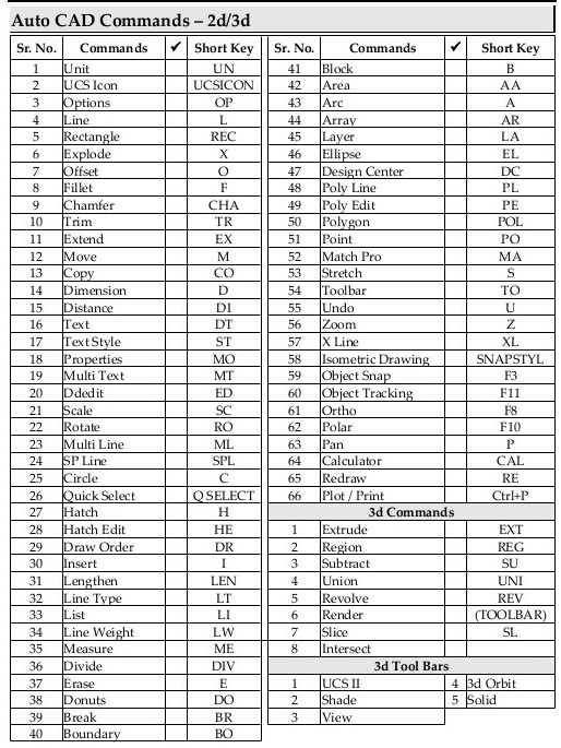 Autocad commands - image