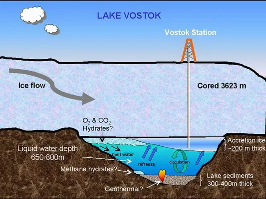 Lac Vostok