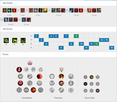 Gen G Peanut Nidalee JG vs Gragas - KR Challenger 9.22