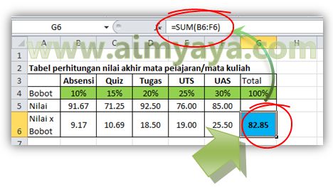  yaitu nilai tamat yang diperoleh siswa Ahli Matematika Cara Menghitung IP dan IPK dengan Excel