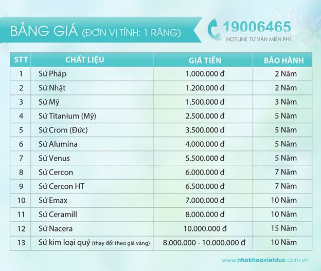 boc-rang-su-ceramill-co-nguy-hiem-khong-02