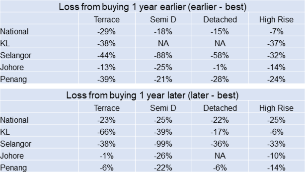 Sensitivity analysis