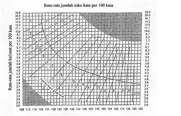 KOMBASASIN: KESESUAIAN KOSAKATA PADA CERITA ANAK KARYA 