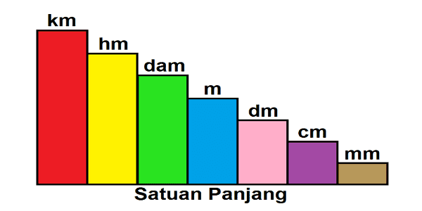 Konversi Satuan Panjang