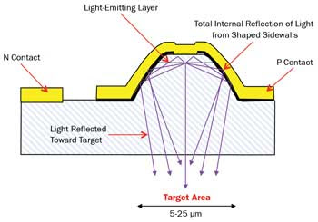 structure of micro LED