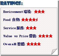 rating 3-4.5-3-4-4