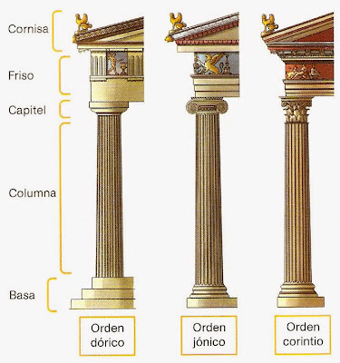 Resultado de imagen de ordenes griegos