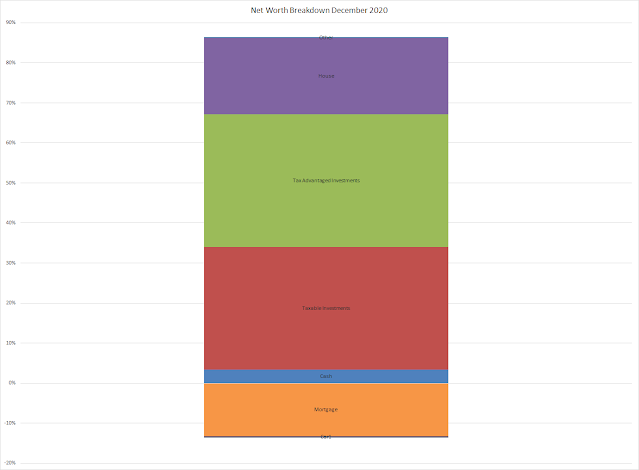 net worth | balance sheet | equity | financial independence | assets | liabilities