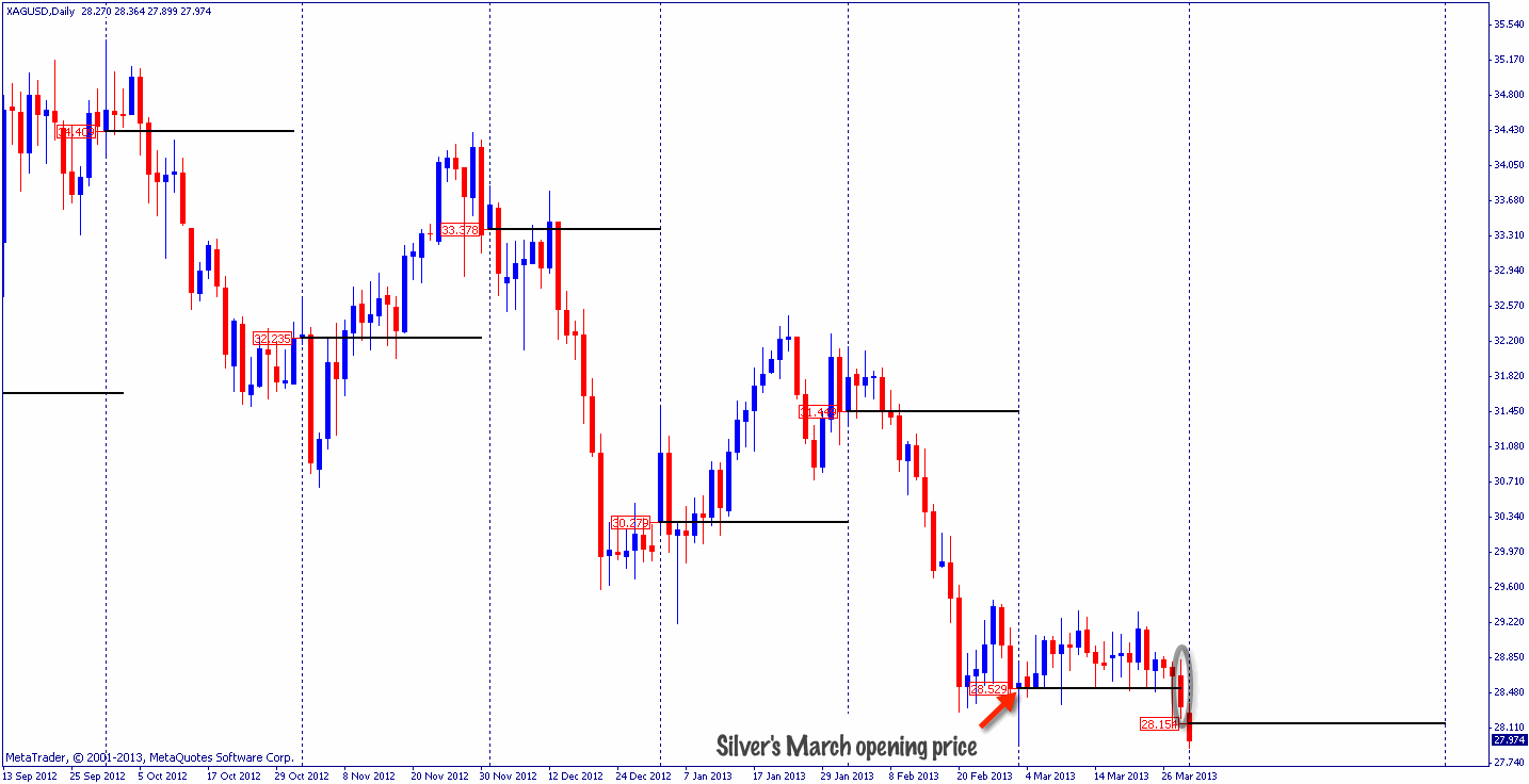 Cara Mendapatkan Uang Dari Trading Forex